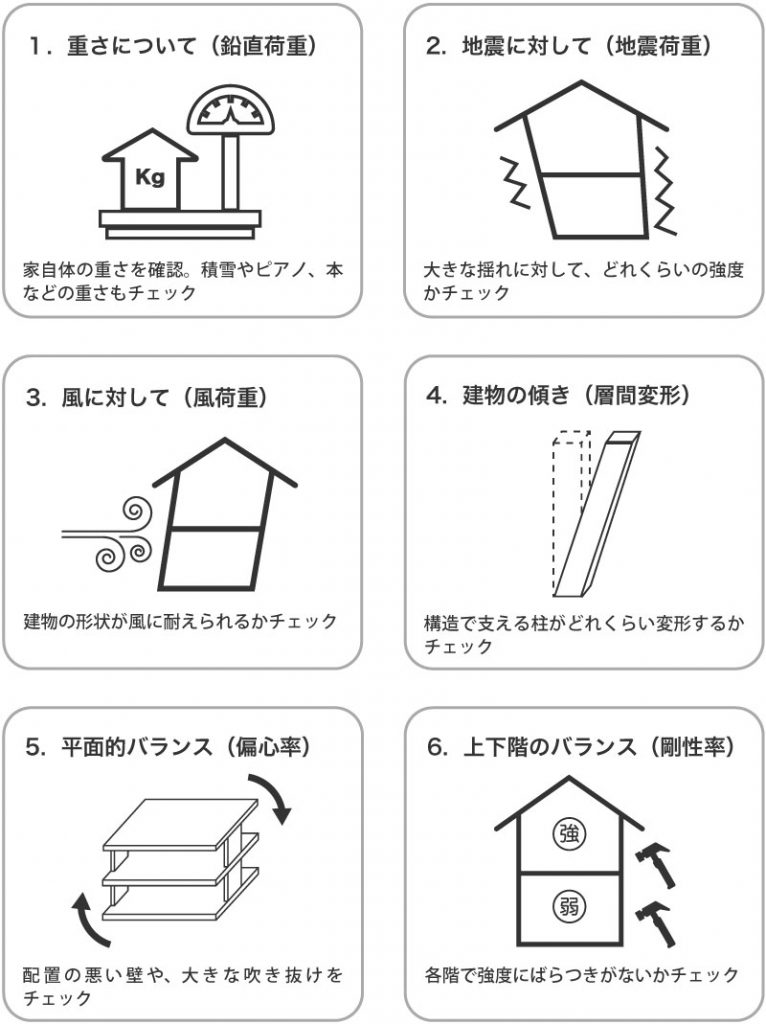 SE構法_6つの構造計算