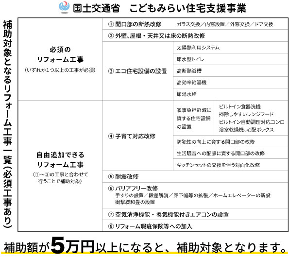 こどもみらい住宅支援事業_リフォーム工事一覧