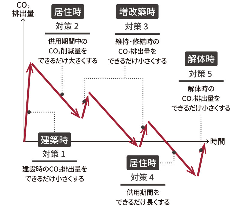 基本要件