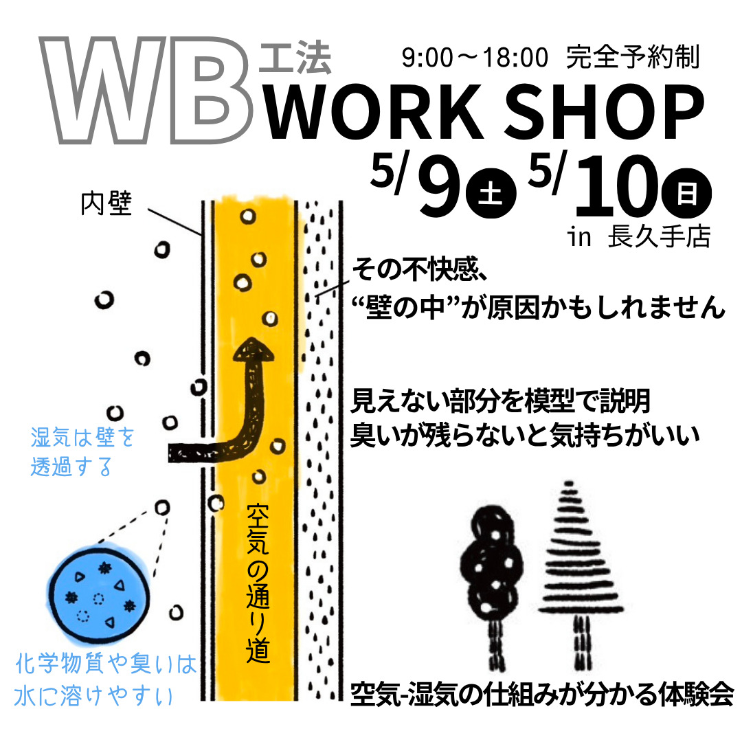 WB工法体験会