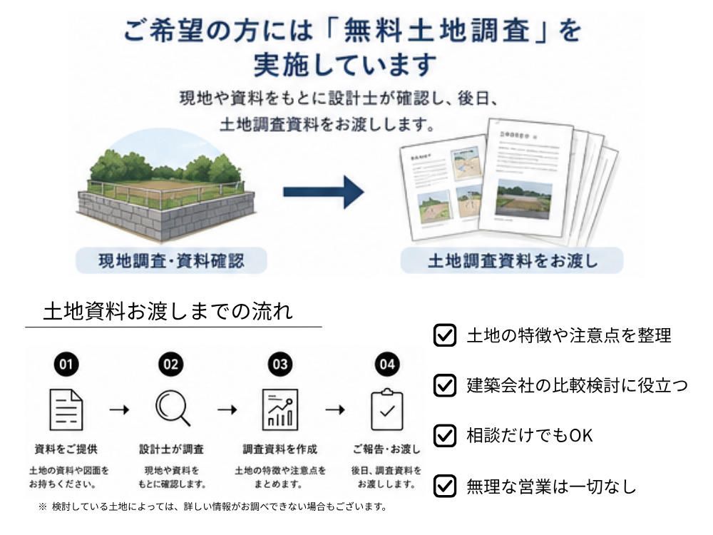 無料土地調査