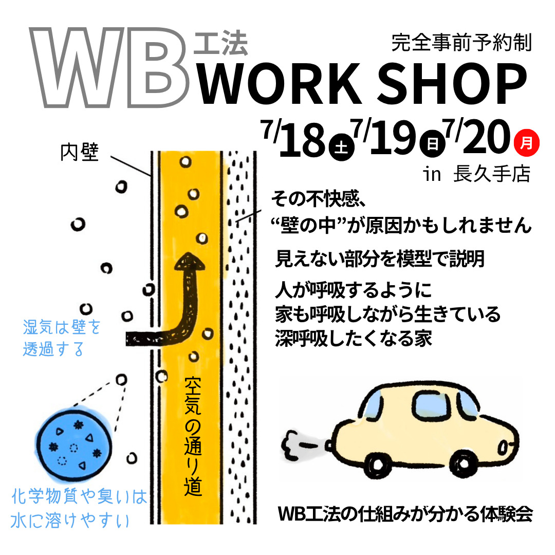 WB-workshop